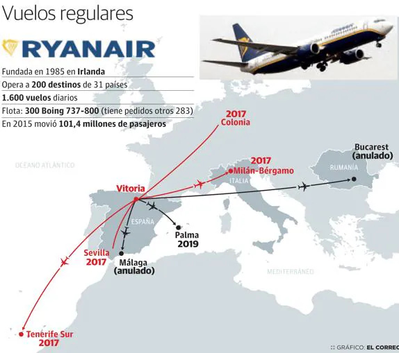 Vuelos regulares de Ryanair desde Foronda. 