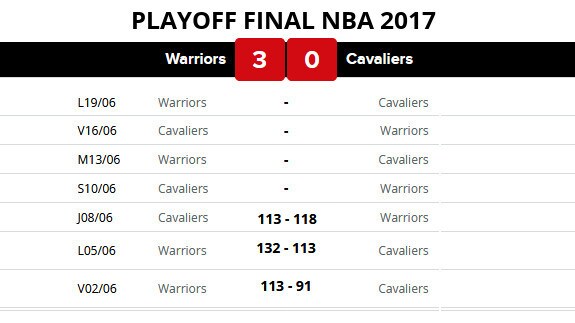 Playoff Final NBA 2017: Cavaliers vs Warriors