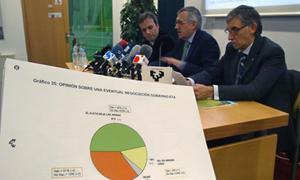 Presentación de los datos del Euskobarometro./ Telepress