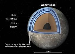 Así sería el interior de Ganímedes./ NASA
