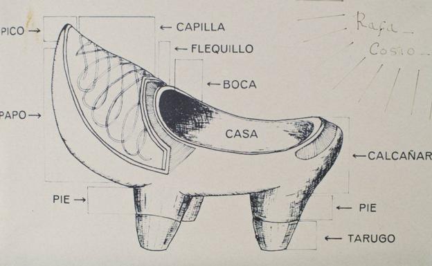 Rafael Cossío tiene este dibujo en su taller. cada una de las partes de una albarca