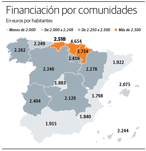 Mapa de la financiación por comunidades. 