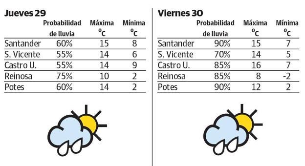 Semana Santa y borrascosa