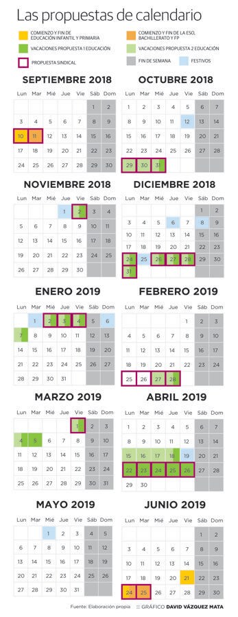 Las propuestas del calendario escolar para Cantabria