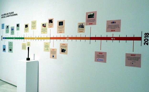 'De la periferia al centro', 40 años de historia de Unate