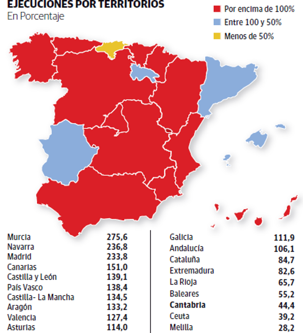 Gráfico.