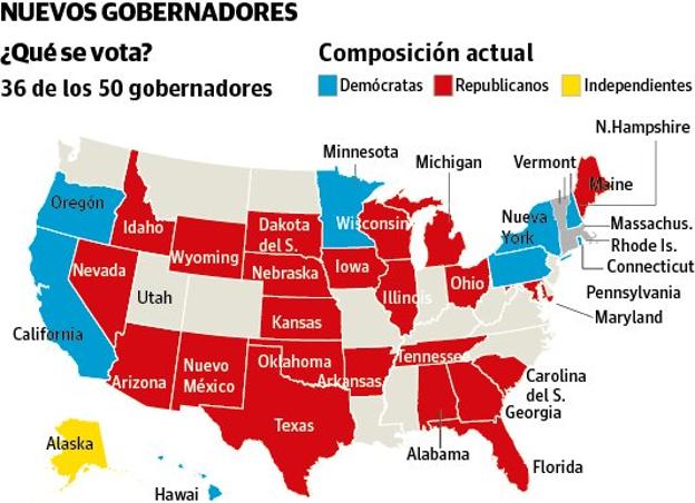 Gráfico. Nuevos gobernadores de Estados Unidos. 