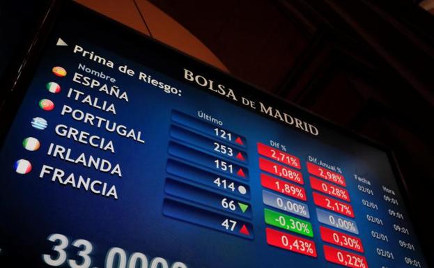 Ibex: ¿Qué niveles vigilar en este inicio del año tan volátil?