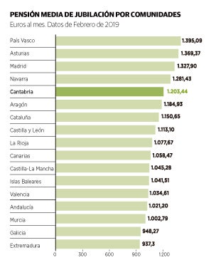 Imagen - GRÁFICO: David Vázquez Mata