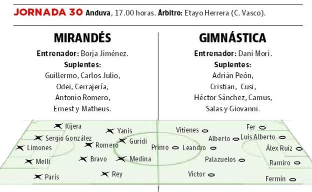 Imagen principal - La Gimnástica cae por la mínima en Anduva