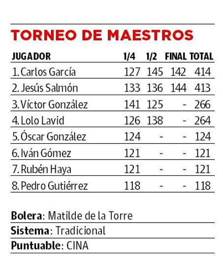 Imagen -