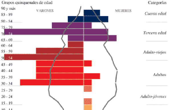 Indicadores de población