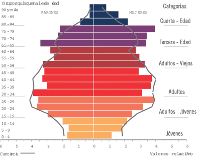 Indicadores de población