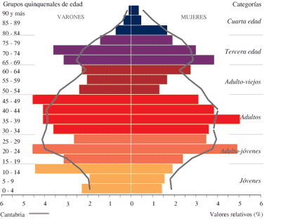 Indicadores de población