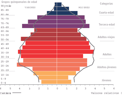 Indicadores de población