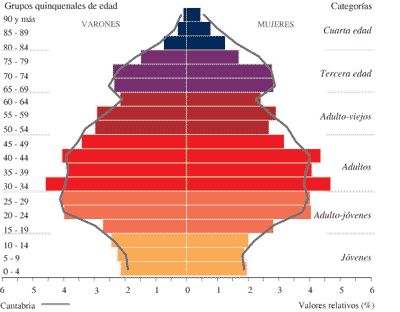 Indicadores de población