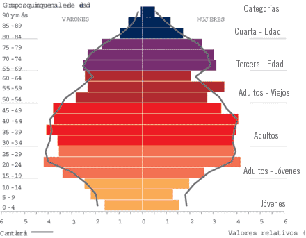 Indicadores de población