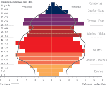 Indicadores de población