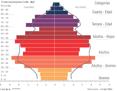 Indicadores de población