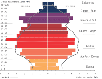 Indicadores de población