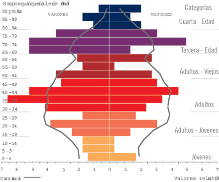 Indicadores de población