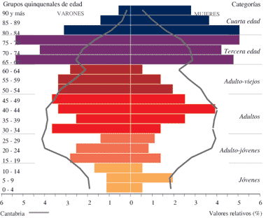 Indicadores de población