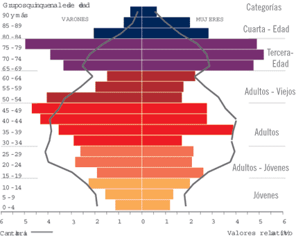 Indicadores de población