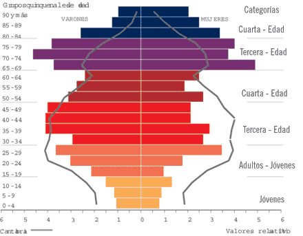 Indicadores de población