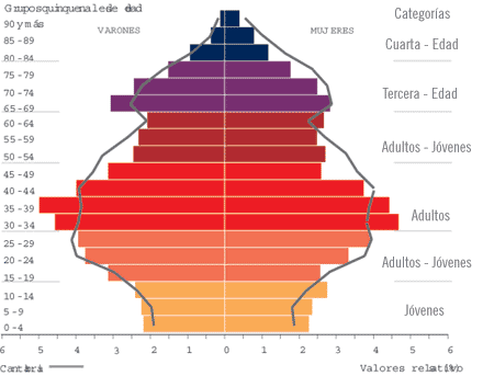 Indicadores de población