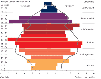 Indicadores de población