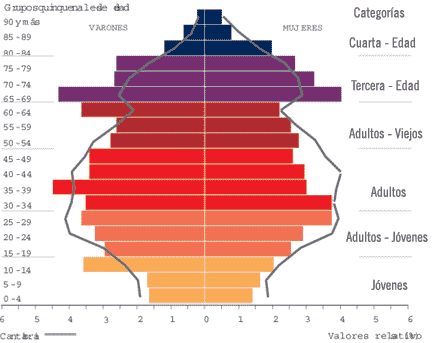 Indicadores de población