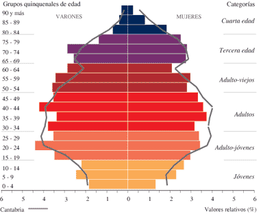 Indicadores de población