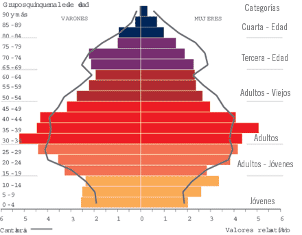 Indicadores de población