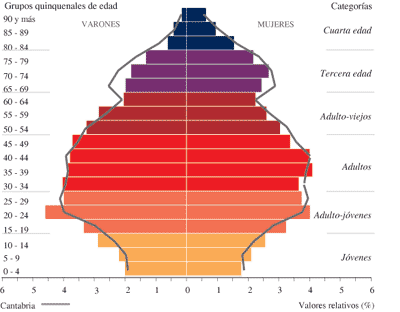 Indicadores de población