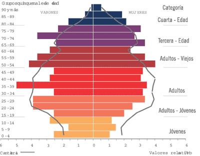 Indicadores de población