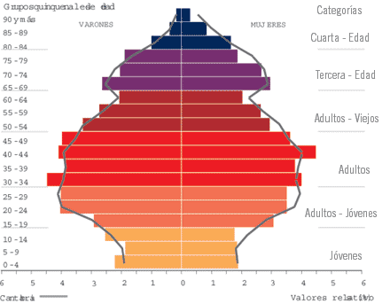 Indicadores de población