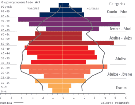 Indicadores de población