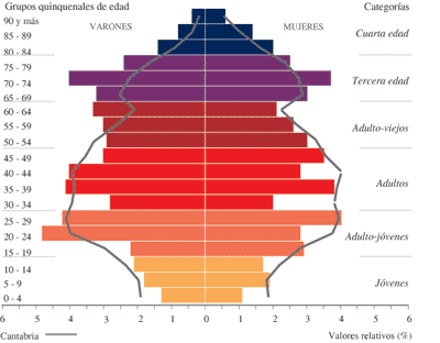 Indicadores de población