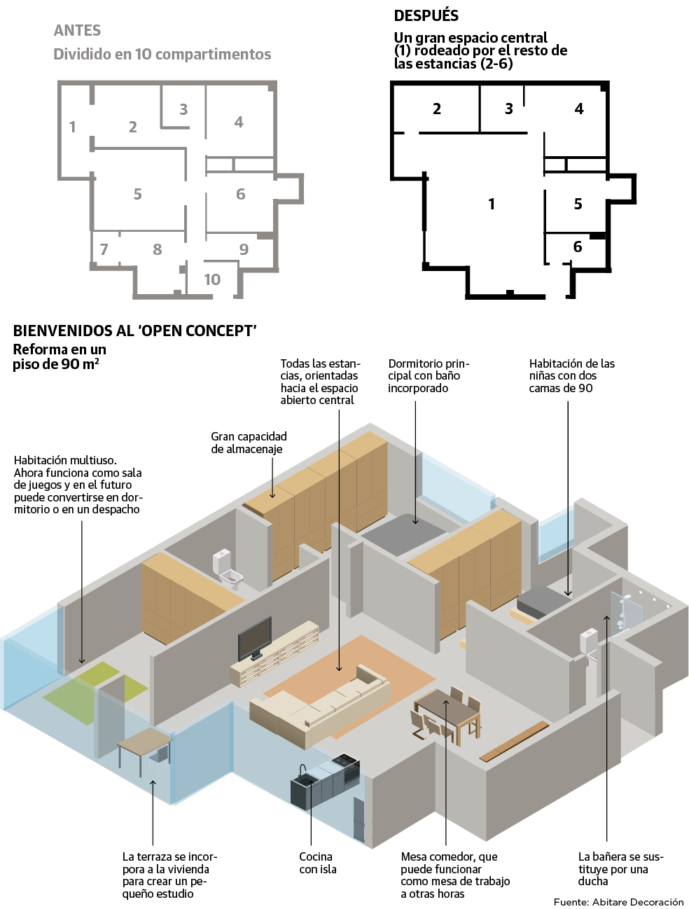 Así son las nuevas casas