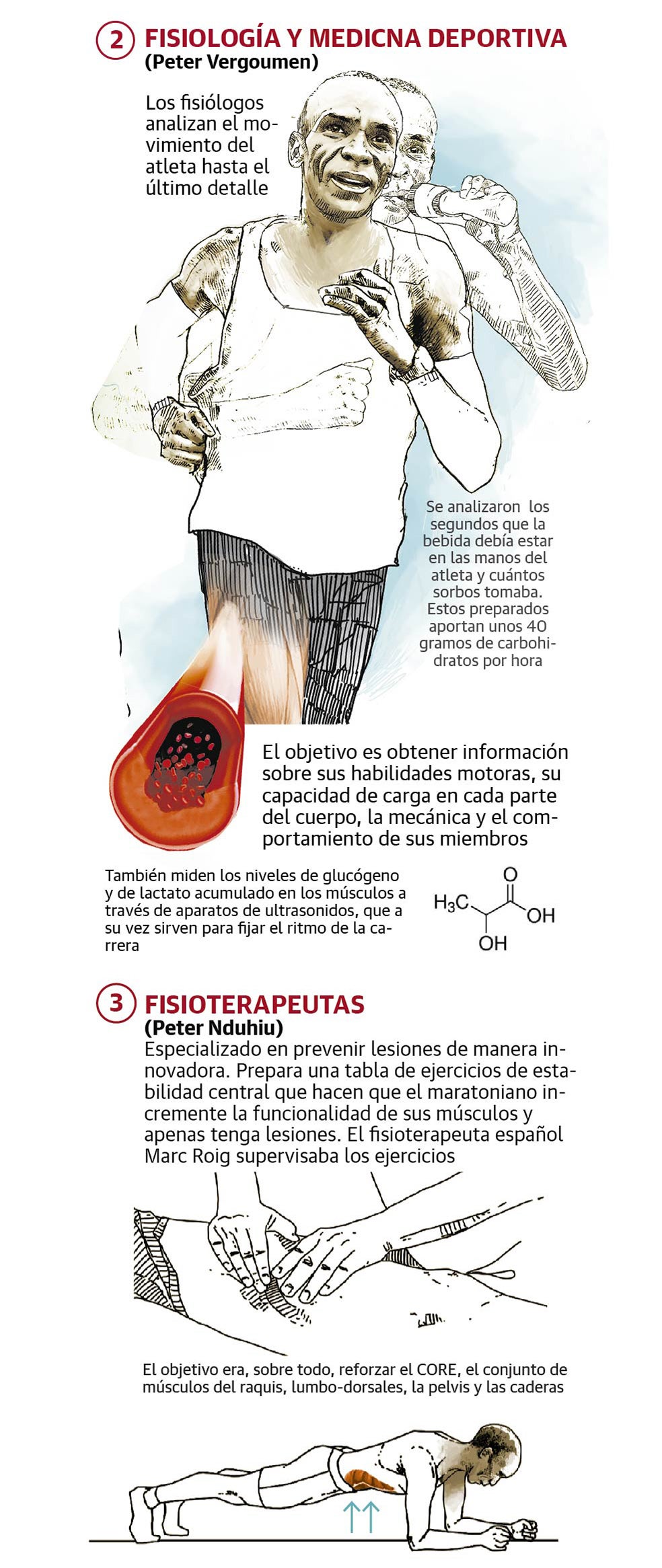 La ciencia tras un récord de maratón