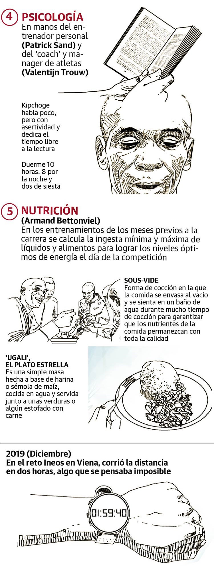 La ciencia tras un récord de maratón
