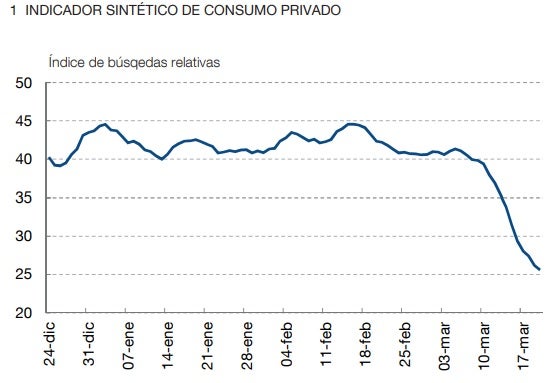 Evolución de la demanda.