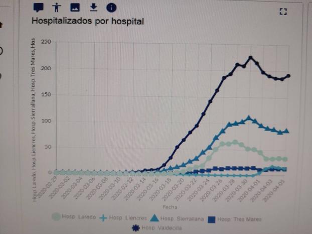 El Icane desarrolla una página web de seguimiento del Covid-19