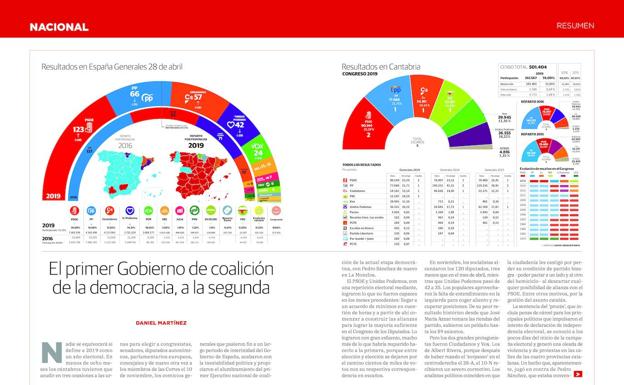 Imagen principal - Desde este jueves, el Anuario de Cantabria