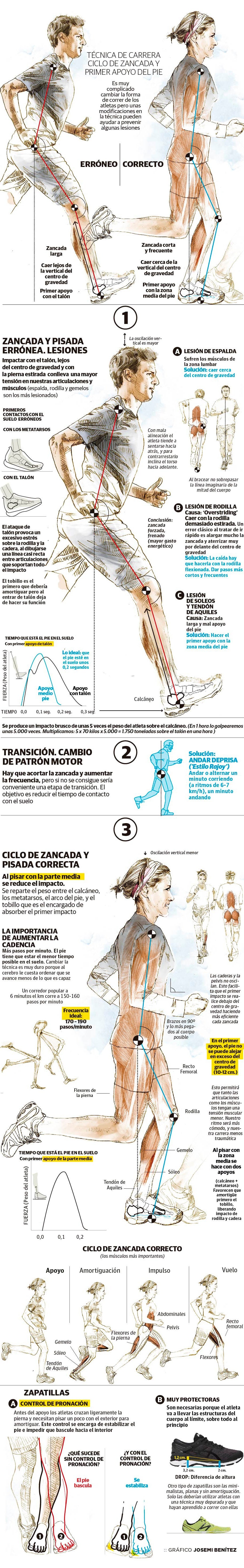 Cómo evitar lesiones al practicar deporte