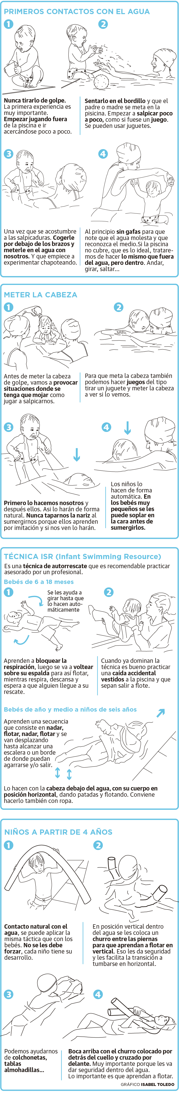 Cómo enseñar a los niños a nadar