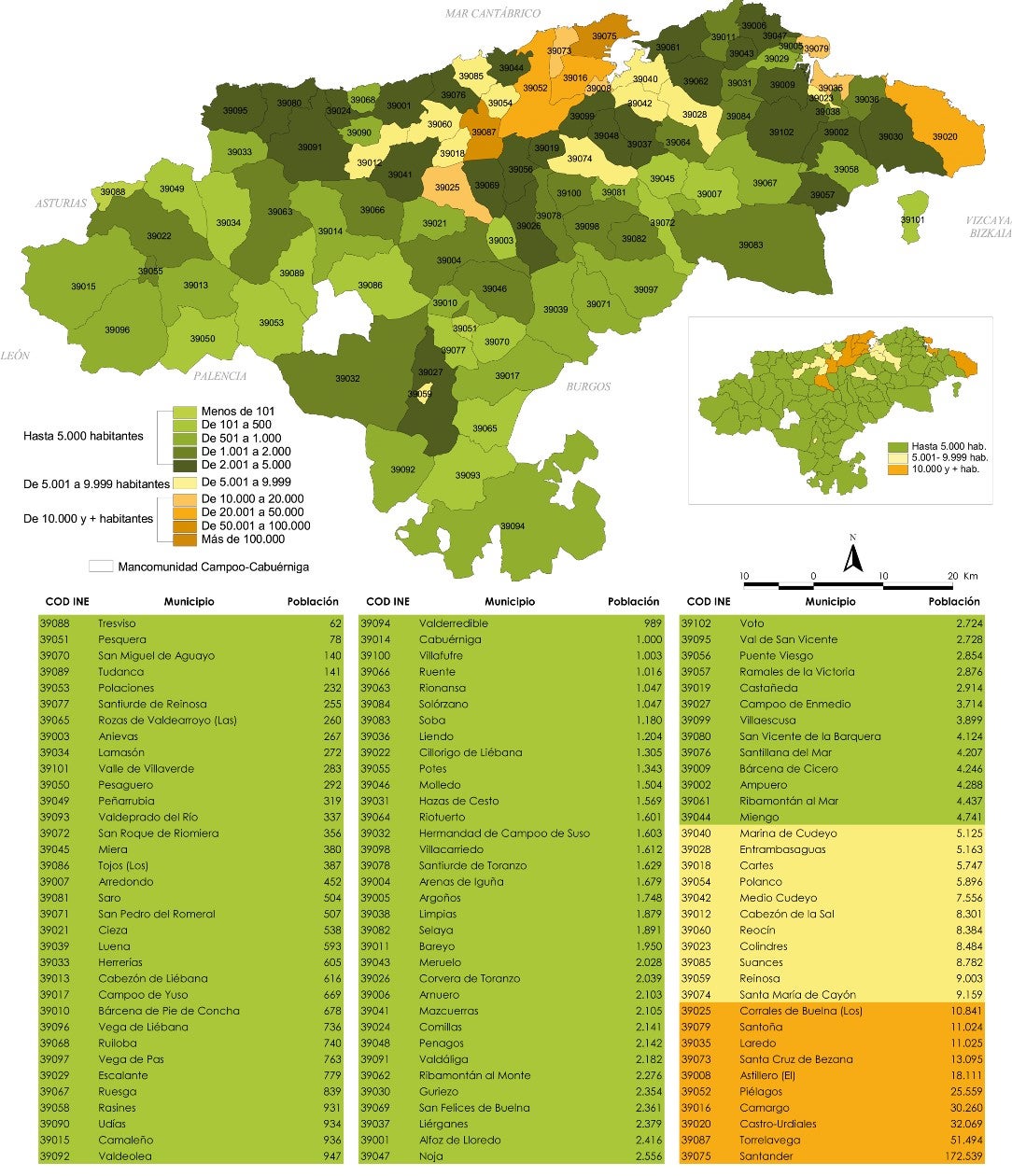 Aforos en los municipios de Cantabria en la fase tres