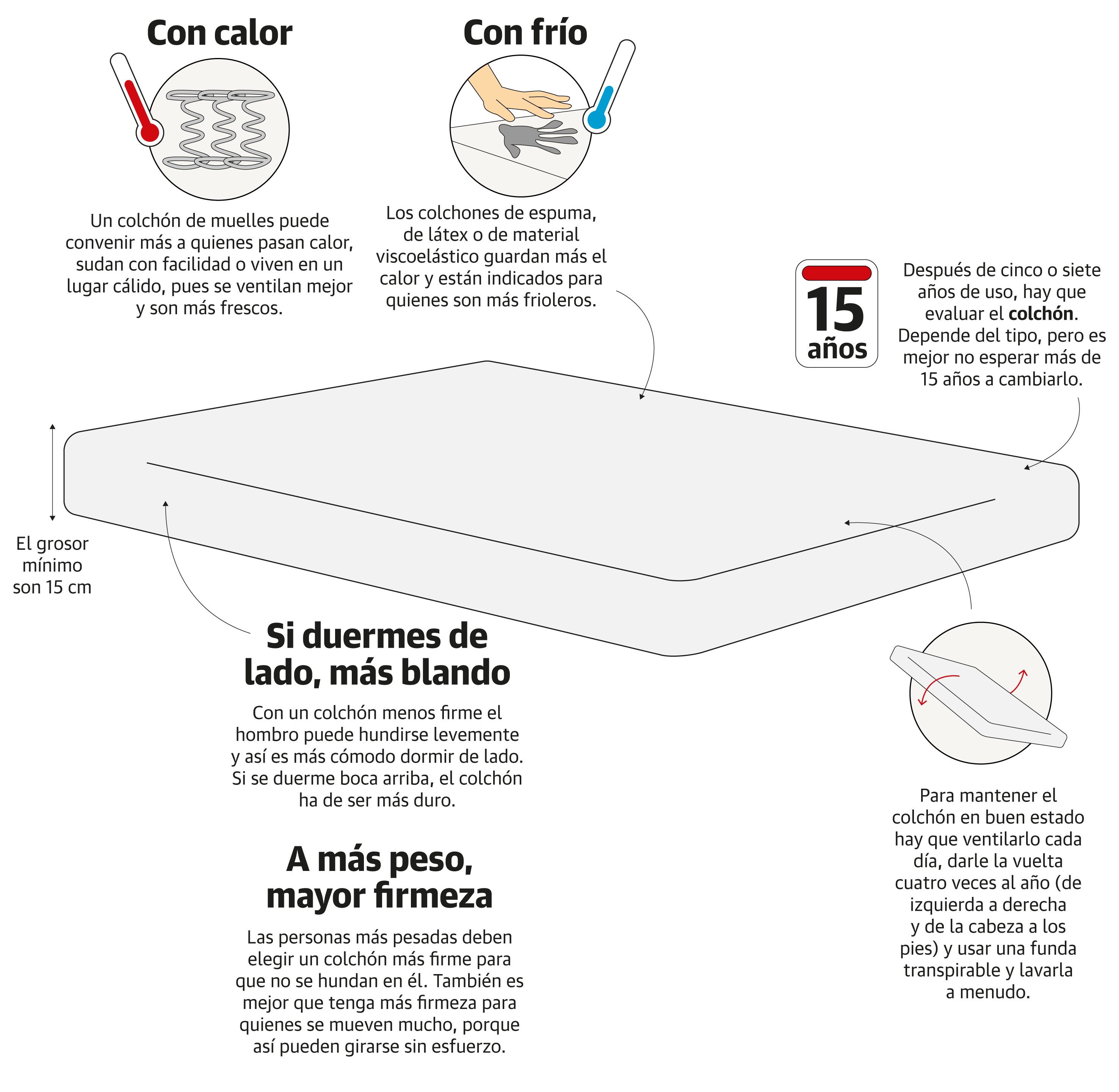 A vueltas con la cama perfecta