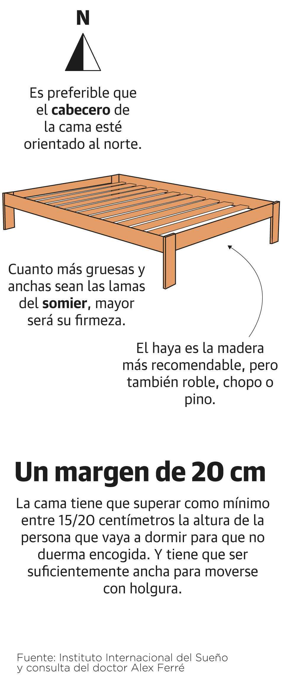 A vueltas con la cama perfecta