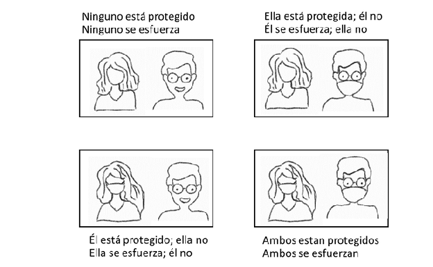 Dilema del prisionero.